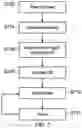 Fig. 05 - Secure RFID tag identification