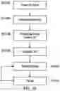 Fig. 08 - Secure RFID tag identification