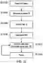 Fig. 10 - Secure RFID tag identification