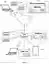 Fig. 02 - Time-based network authentication challenges