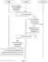 Fig. 10 - Authorization method and network element