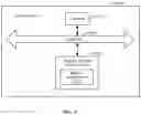 Fig. 12 - IDENTITY AUTHENTICATION