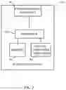 Fig. 03 - PROVIDING VERIFIED CLAIMS OF USER IDENTITY