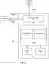 Fig. 03 - Systems and methods for device fingerprint determination in a transportation service