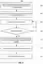 Fig. 05 - Systems and methods for device fingerprint determination in a transportation service