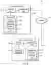 Fig. 03 - Distributed identity system with local identification