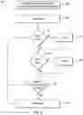 Fig. 05 - Distributed identity system with local identification