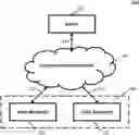 Fig. 01 - Methods, systems, and media for authentication of user devices to a display device