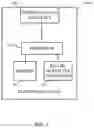 Fig. 03 - PROVIDING VERIFIED CLAIMS OF USER IDENTITY