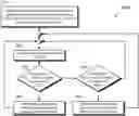 Fig. 01 - Authenticating to secured resource via coupled devices