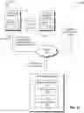 Fig. 12 - Authenticating to secured resource via coupled devices
