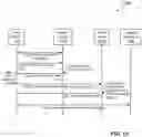 Fig. 14 - Authenticating to secured resource via coupled devices