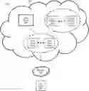 Fig. 01 - Techniques for protecting cloud native environments based on cloud resource access