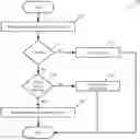 Fig. 01 - Account access recovery system, method and apparatus