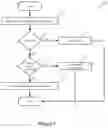 Fig. 02 - Account access recovery system, method and apparatus
