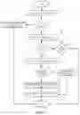 Fig. 05 - Account access recovery system, method and apparatus