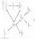 Fig. 05 - Discovering and evaluating privileged entities in a network environment