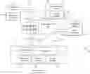 Fig. 01 - METHOD AND APPARATUS FOR PROVIDING VENDOR REMOTE SUPPORT AND MANAGEMENT