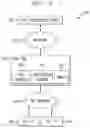 Fig. 03 - Botnet detection and mitigation