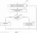 Fig. 12 - Botnet detection and mitigation