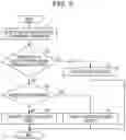 Fig. 04 - MALWARE INSPECTION SUPPORT SYSTEM AND MALWARE INSPECTION SUPPORT METHOD
