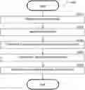Fig. 01 - Cloud native discovery and protection
