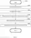 Fig. 03 - Cloud native discovery and protection