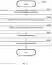 Fig. 04 - Cloud native discovery and protection