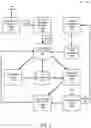 Fig. 03 - Multi-layered policy management