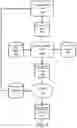 Fig. 06 - Multi-layered policy management
