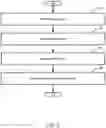 Fig. 07 - Multi-layered policy management