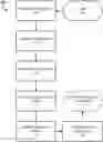 Fig. 01 - Methods and systems for establishment of VPN security policy by SDN application