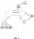 Fig. 02 - Methods and systems for establishment of VPN security policy by SDN application