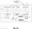 Fig. 05 - Methods and systems for establishment of VPN security policy by SDN application
