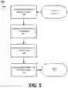 Fig. 10 - Methods and systems for establishment of VPN security policy by SDN application