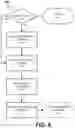 Fig. 11 - Methods and systems for establishment of VPN security policy by SDN application
