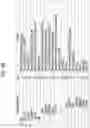 Fig. 79 - Device for transmitting broadcast signal, device for receiving broadcast signal, method for transmitting broadcast signal, and method for receiving broadcast signal