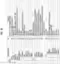 Fig. 81 - Device for transmitting broadcast signal, device for receiving broadcast signal, method for transmitting broadcast signal, and method for receiving broadcast signal