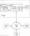 Fig. 01 - Service and APIs for remote volume-based block storage