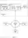 Fig. 02 - Service and APIs for remote volume-based block storage
