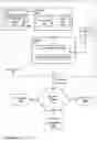 Fig. 04 - Service and APIs for remote volume-based block storage