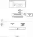 Fig. 06 - Service and APIs for remote volume-based block storage