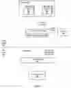 Fig. 08 - Service and APIs for remote volume-based block storage