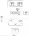 Fig. 09 - Service and APIs for remote volume-based block storage