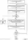 Fig. 13 - Service and APIs for remote volume-based block storage