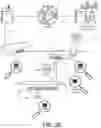 Fig. 06 - Devices, systems and methods for internet and failover connectivity and monitoring