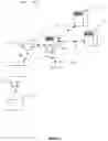 Fig. 03 - Management of communication between a terminal and a network server