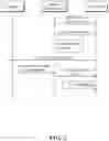 Fig. 03 - Information transmission method and device