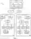 Fig. 04 - Integrated user interface for consuming services across different distributed networks