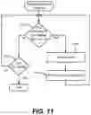 Fig. 12 - Resource response expansion